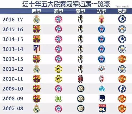 他们通过不