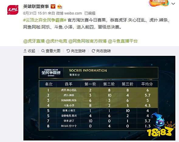 帮助下成功 帮助下成功